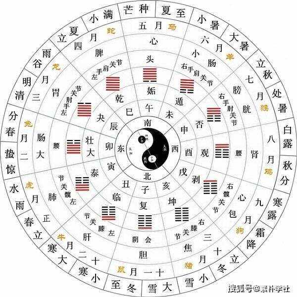 五行八卦免费算命(算一下自己大概几岁结婚)