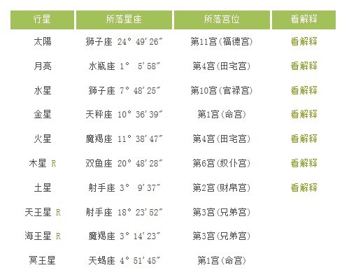 10月18日是什么星座(2007年10月18日是什么星座)