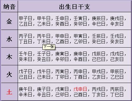 电脑算命生辰八字(电脑算命生辰八字卜易居)