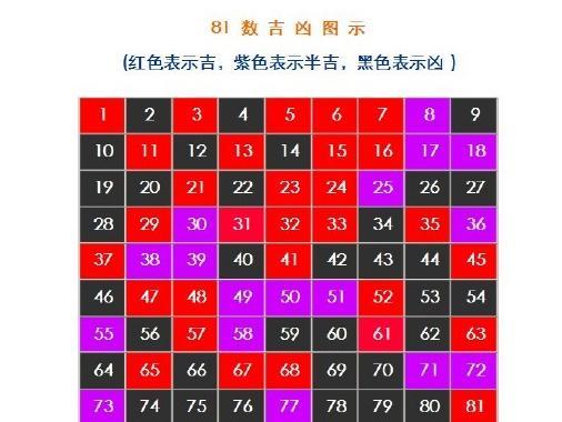 姓名学的五格数理(姓名学的五格数理怎么算)