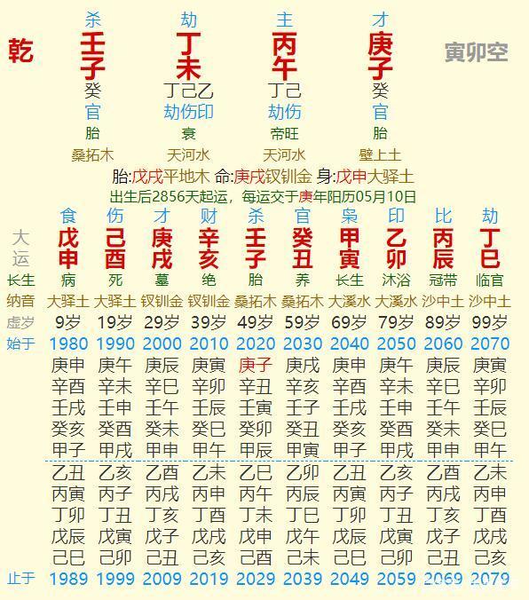 按生辰八字算命(按生辰八字算命准不准)