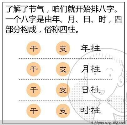 生辰八字姓名打分免费的简单介绍