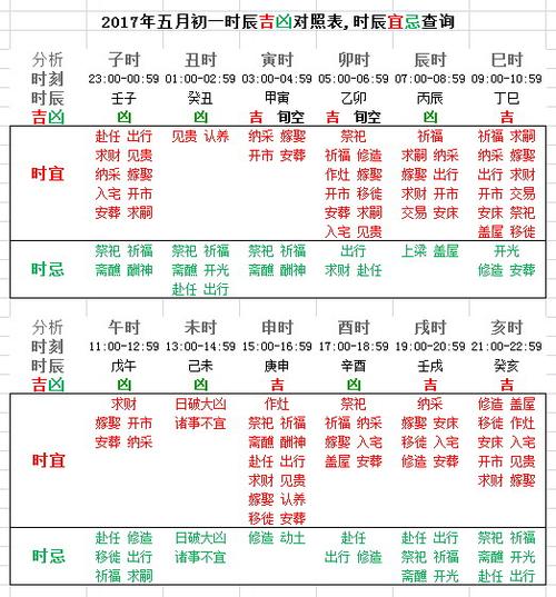 2021年正月初一开门吉时(2021年正月初一开门吉时查询)