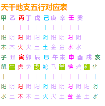 八字测试(名典八字测试)