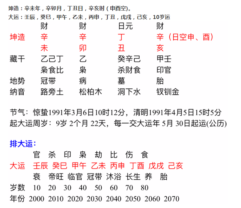 合八字算婚姻(合八字算婚姻啥也不说)