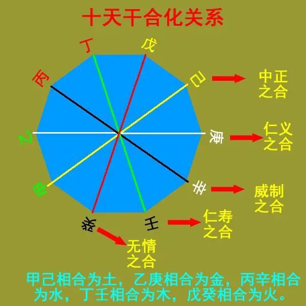 地支相刑(日支与流年地支相刑)