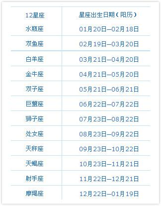 12月3日是什么星座(12月28日是什么星座)