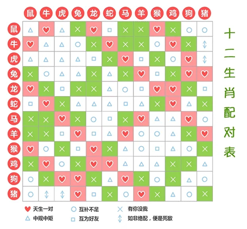 生肖运气配对表格图片(生肖运势2022年运程卜易居)