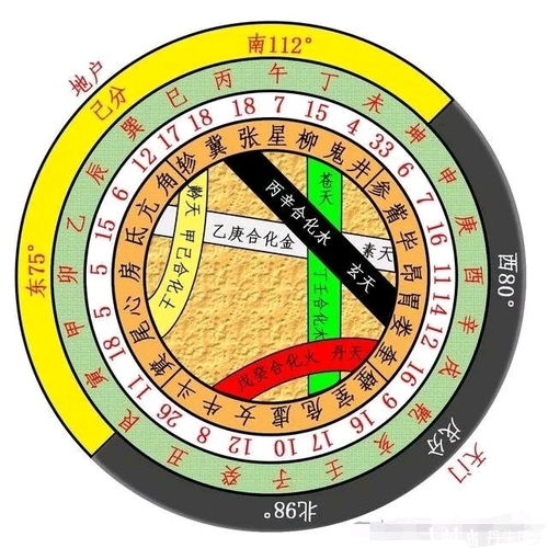 28星宿关系查询官网(28星宿查询配对)