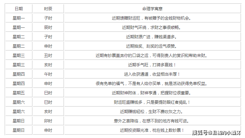 左眼皮跳是什么预兆(左眼皮跳是什么预兆男)