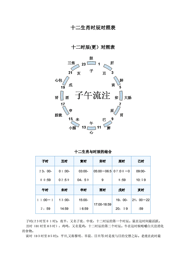 子时是几点到几点(子时是几点到几点钟24时计时法)