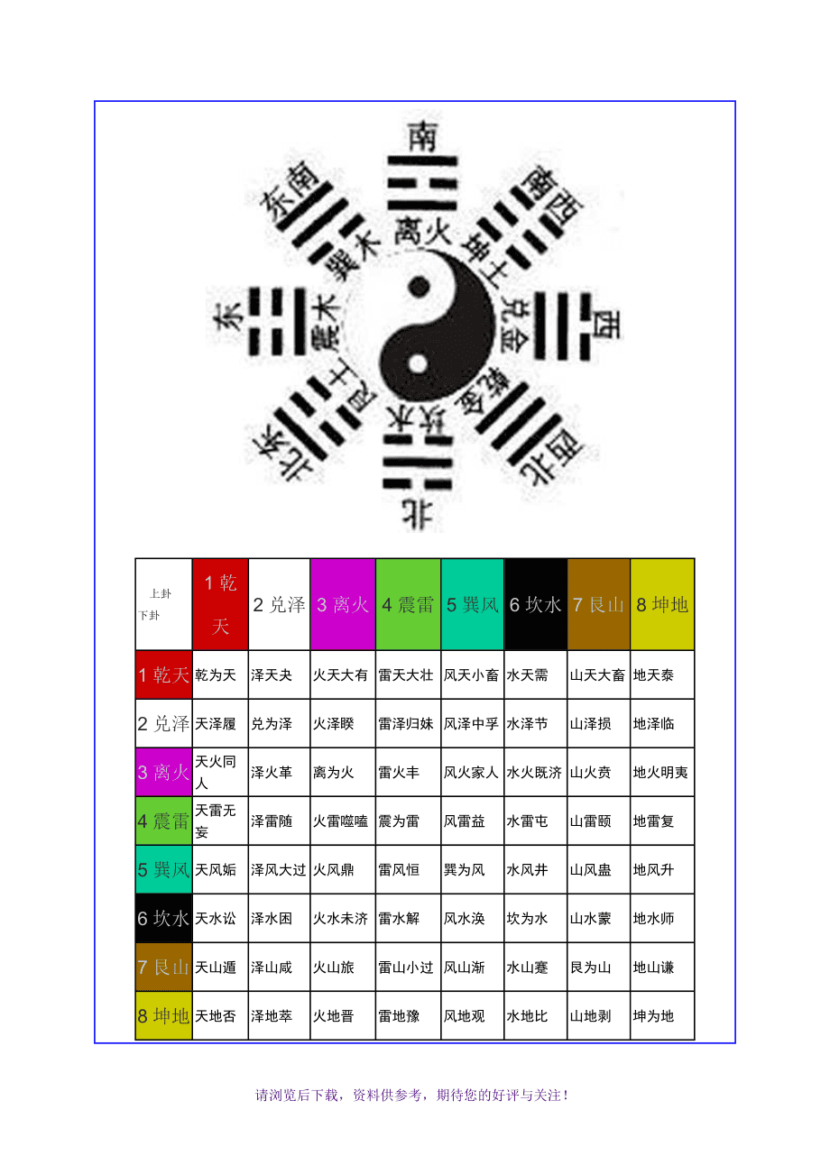 易经六十四卦(全图解)(易经六十四卦全图解风地观)