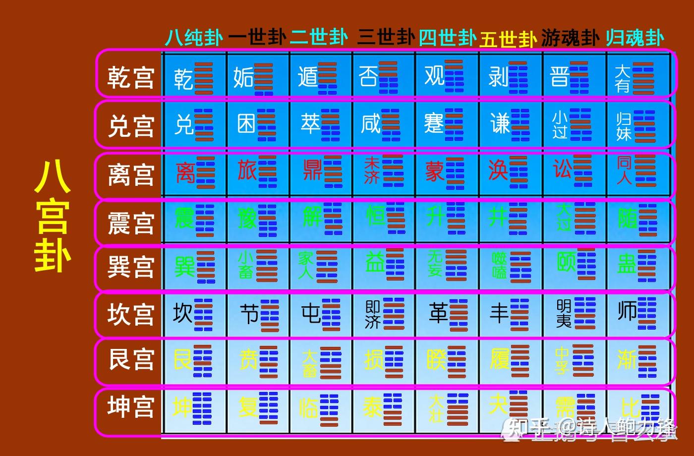 六爻卦(六爻卦图解)