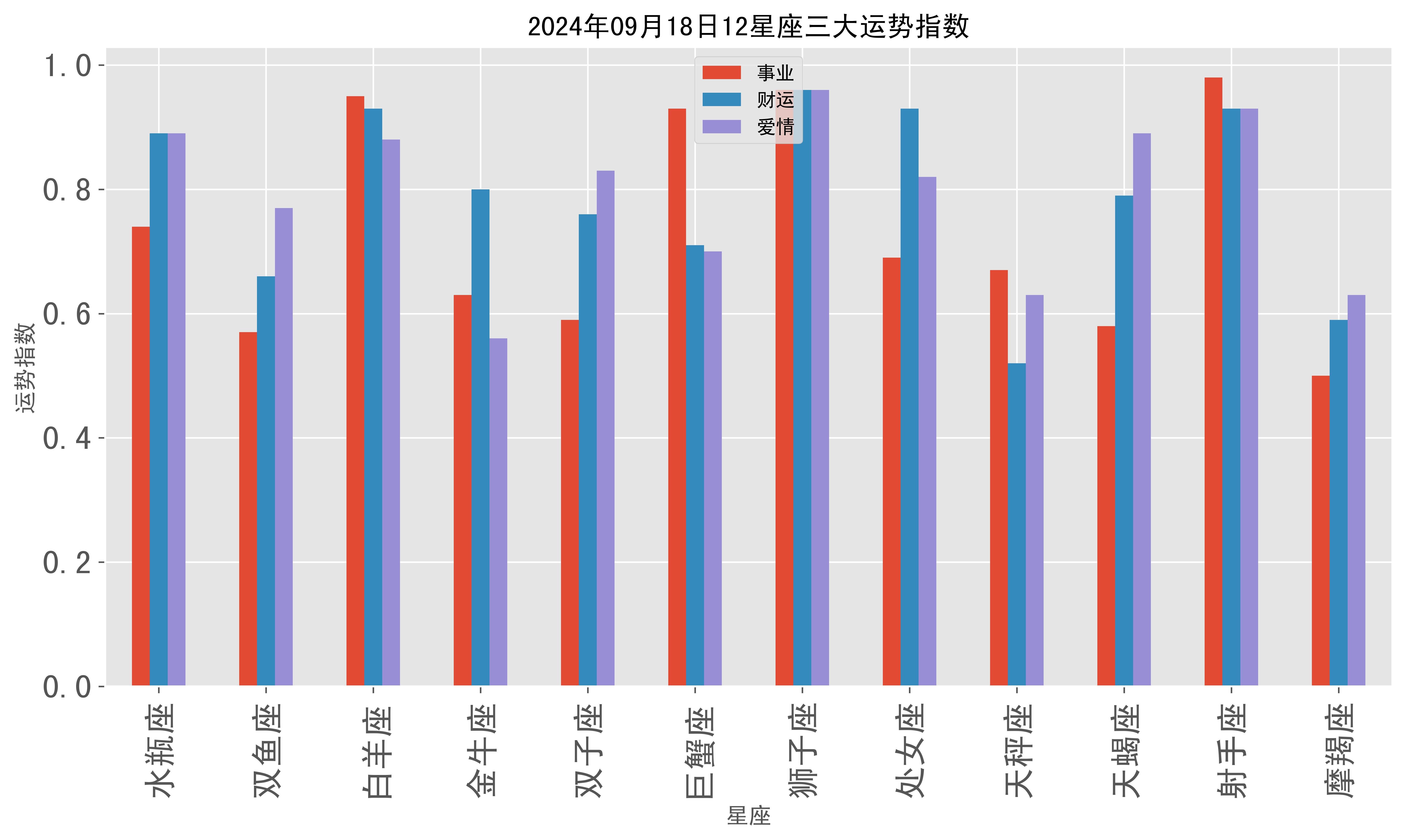 星座运势查询每日运程(星座运势查询每日)