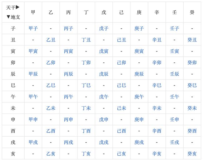 免费测算生辰八字命运(免费测算生辰八字命运的软件)