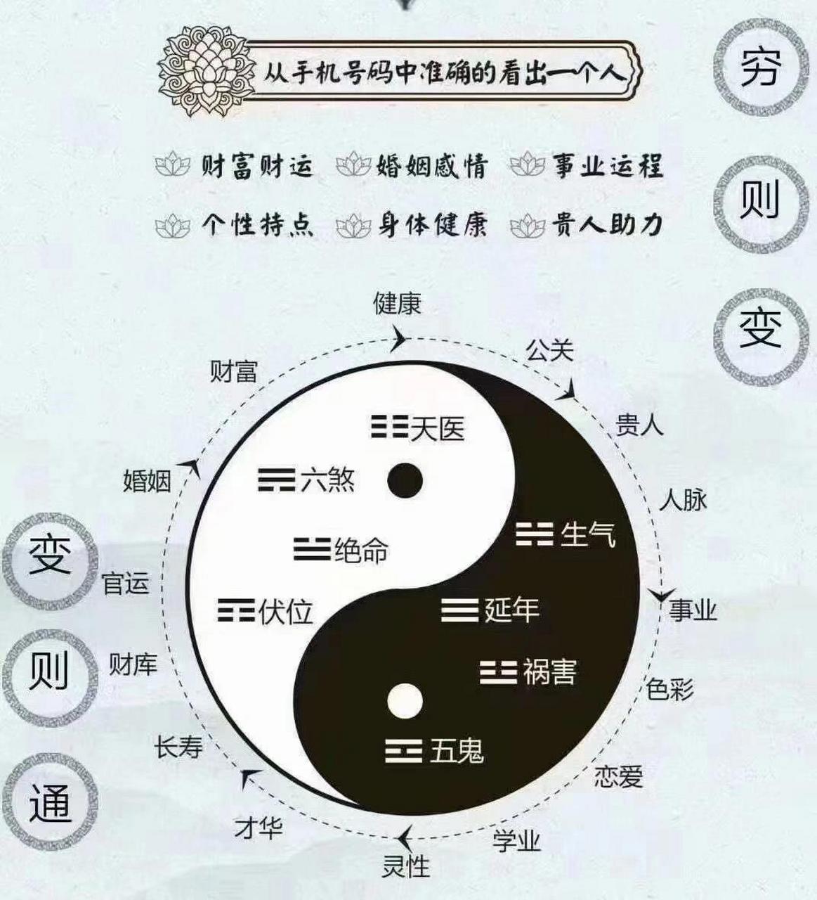 电话号码吉凶(测电话号码财运吉凶免费)