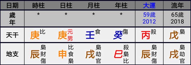 八字五行(八字五行免费)