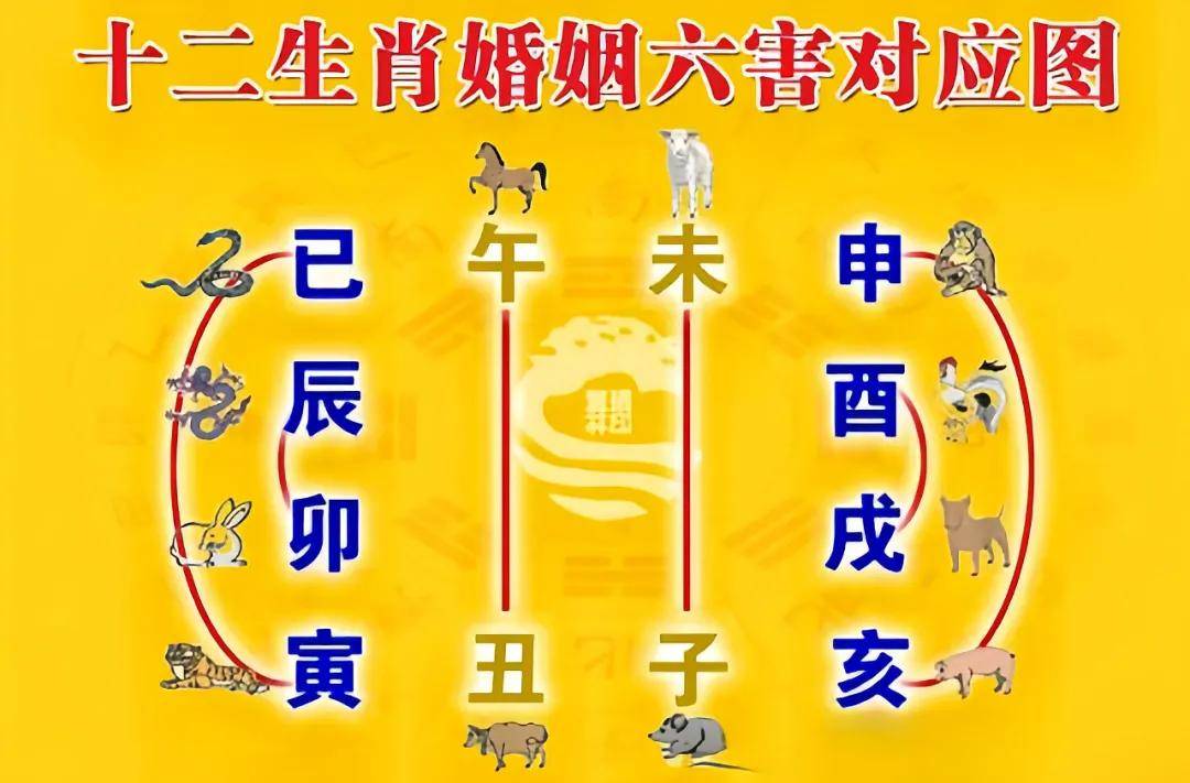 婚姻算命(婚姻算命免费 生辰八字)