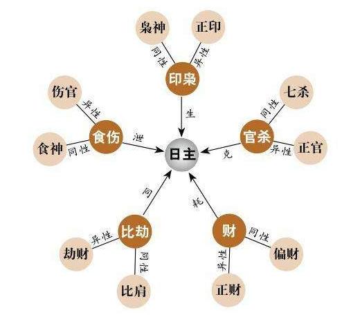 命格查询(八字命格查询)