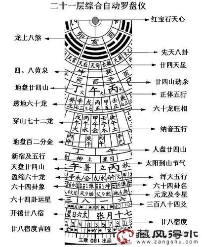 紫薇排盘(紫薇排盘元亨利贞排盘 免费)