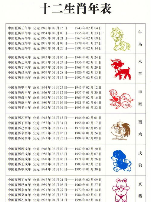 2024年是属什么年(2028年是属什么年)