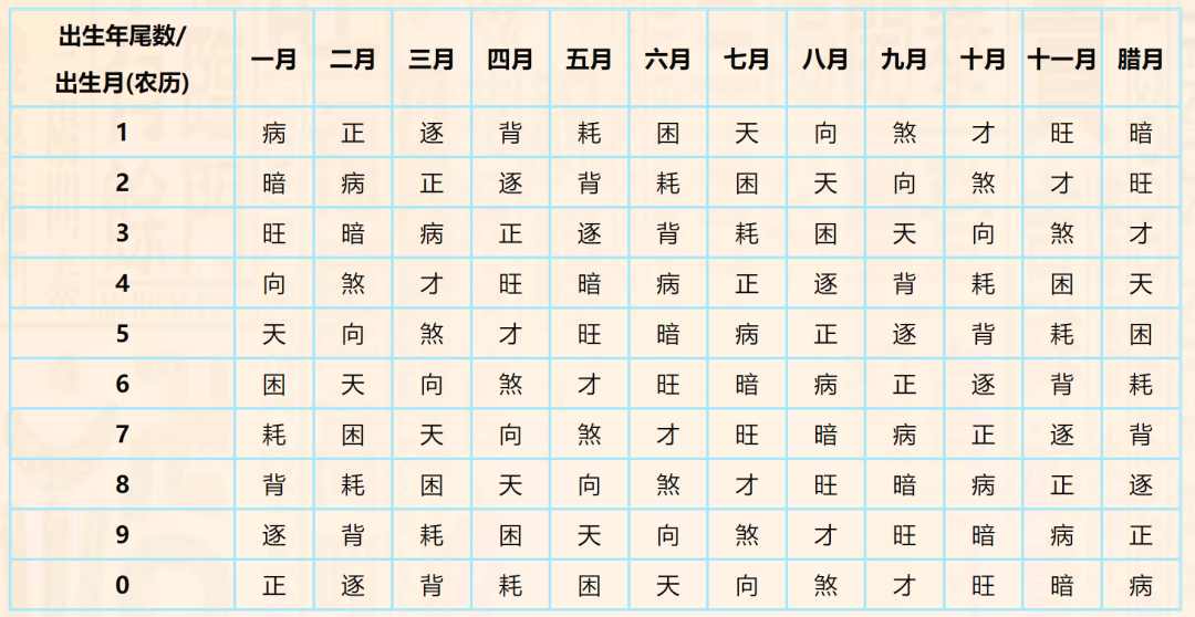 测财运(八字测财运)