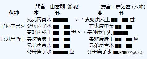 六爻排卦(六爻排卦对照表)