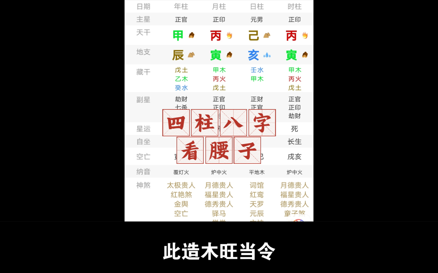 四柱八字入门(四柱八字入门教学视频全集)