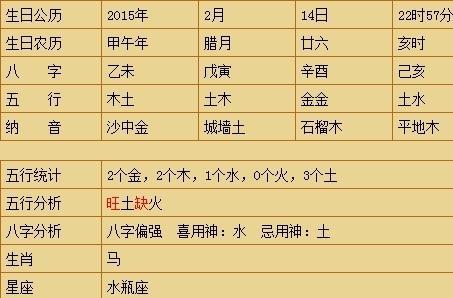 生辰八字五行(生辰八字五行喜忌查询)