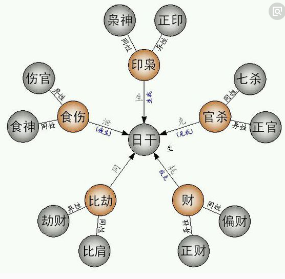 免费四柱算命(免费四柱算命流年详批)