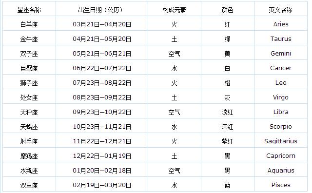 5月24日是什么星座(1993年农历5月24日是什么星座)