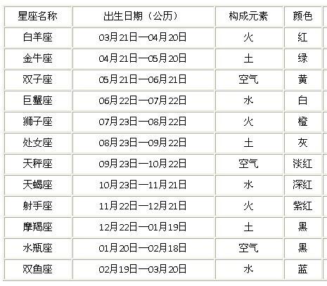 12月12日是什么星座(01年12月12日是什么星座)