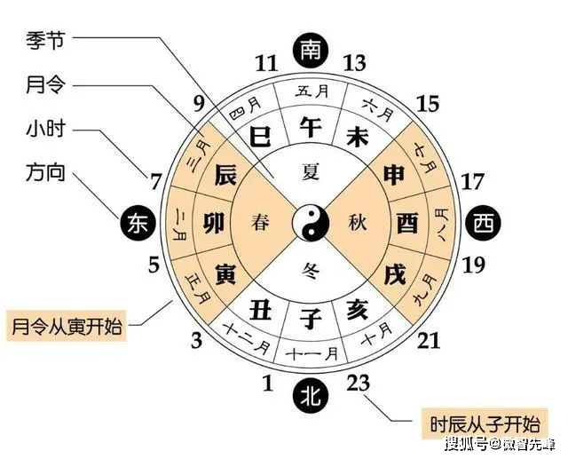 时辰与五行(时辰与五行的关系图)