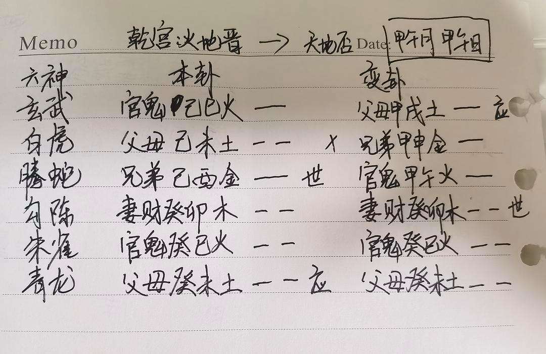 元亨利贞六爻(元亨利贞六爻在线排盘官网)