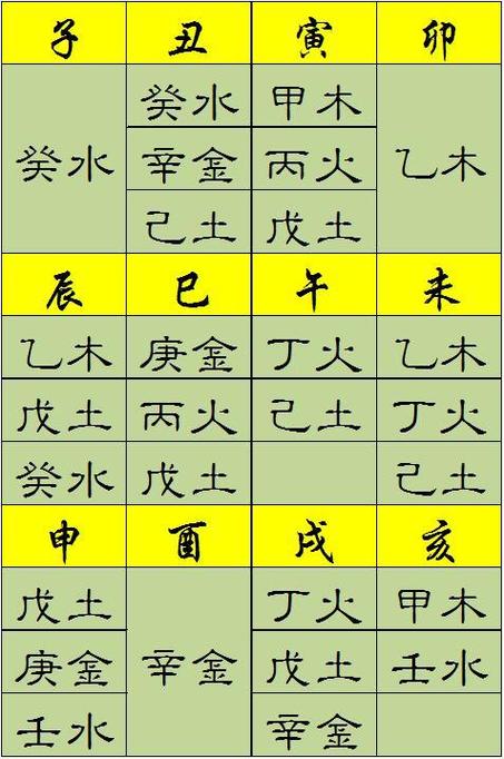 八字算命(八字算命2024年运势免费)