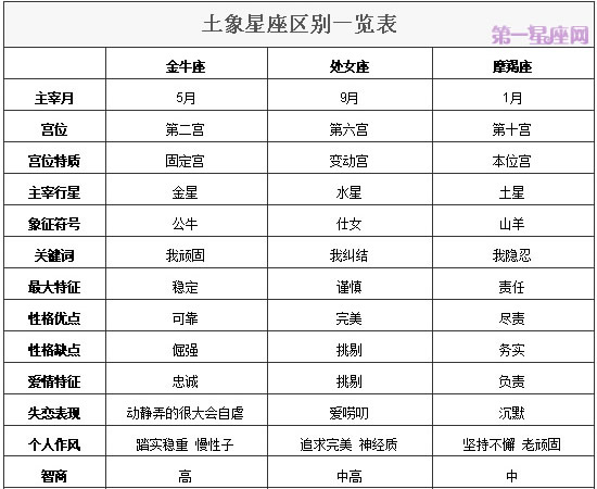 土象星座和水象星座(土象星座和水象星座配吗)