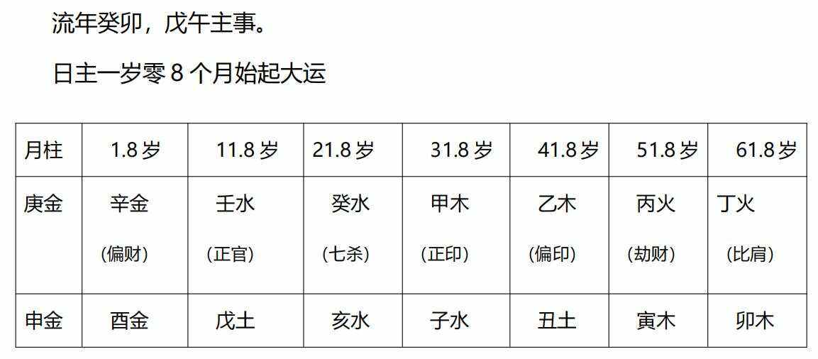 中华预测网八字排盘(中华预预网免费四柱八字排盘)