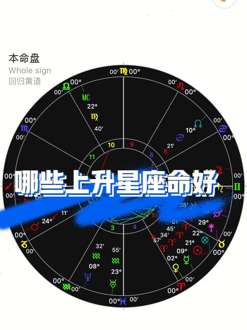 上升星座代表什么(上升星座代表什么 上升星座决定什么)