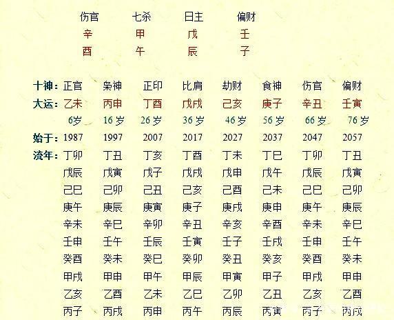 算命八字(算命八字大是什么意思)