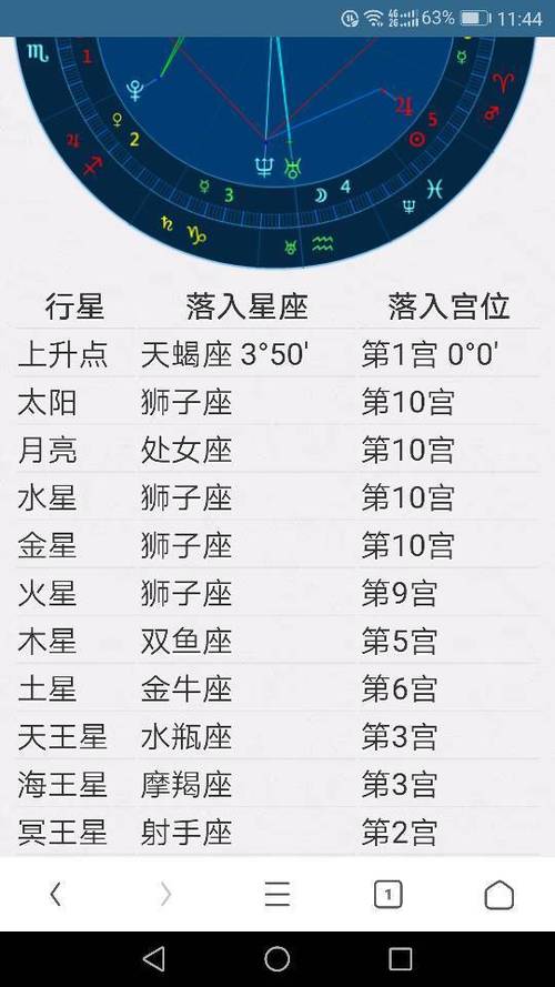 4月6号是什么星座(2019年4月6号是什么星座)