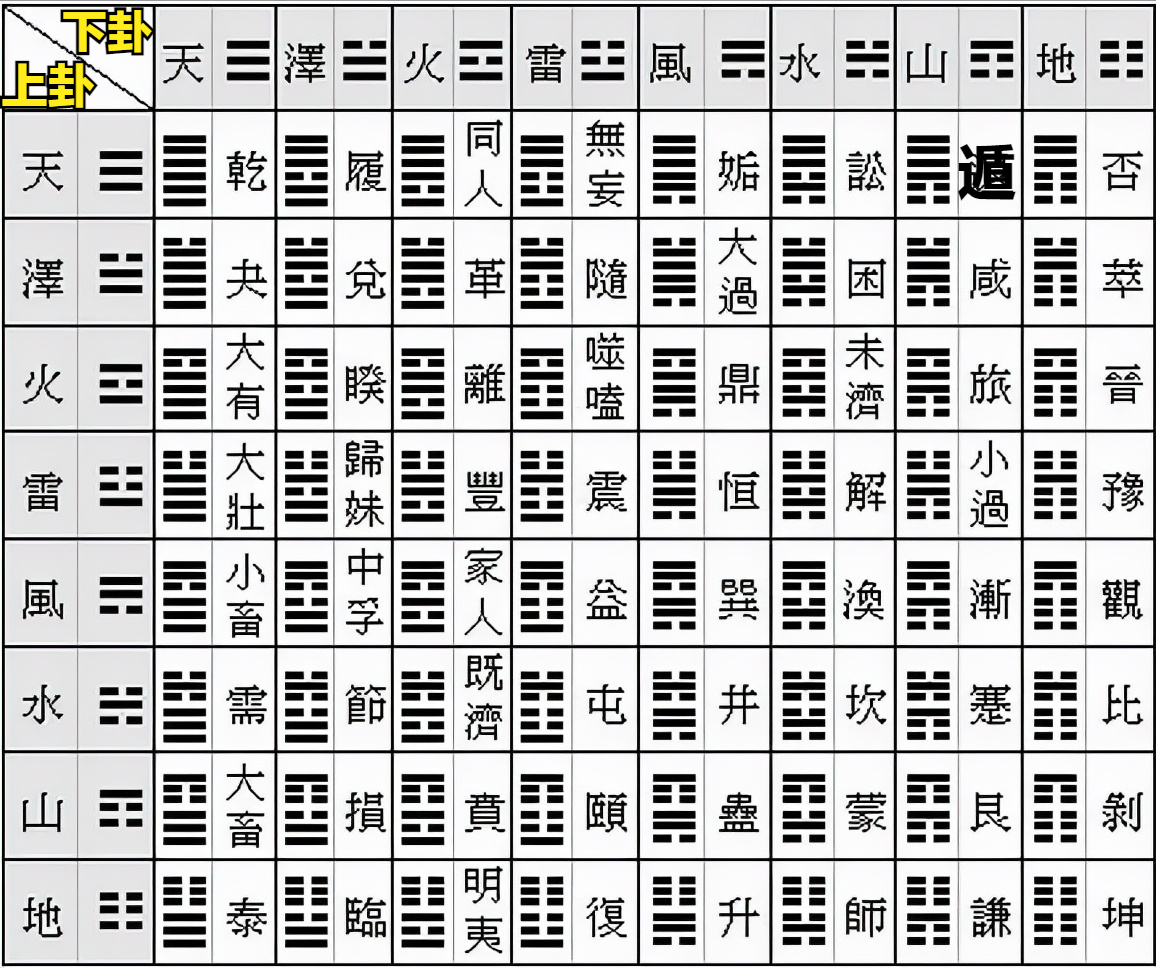 卦象查询(卦象查询表图片大全)