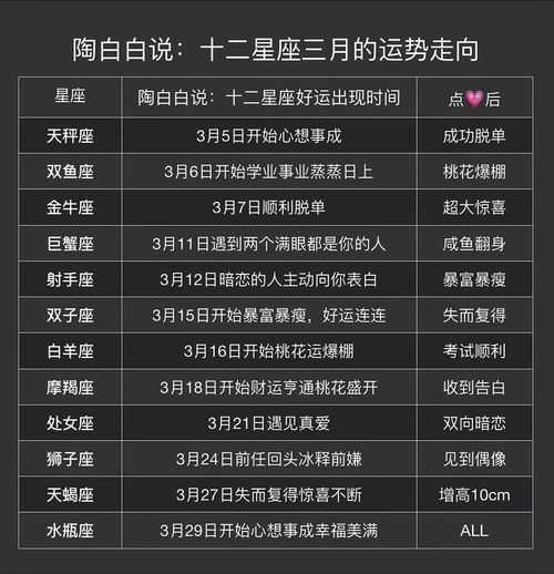 星座运势2024年运势查询表格(星座运势2024年运势查询表格大全)