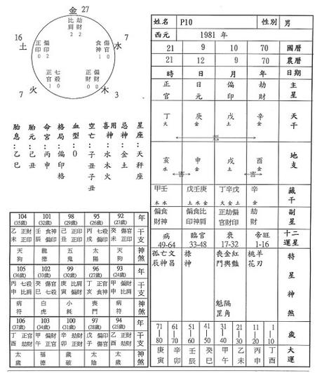 八字算姻缘(八字算姻缘的方法)