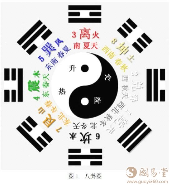 周易算卦(周易算命免费 生辰八字)