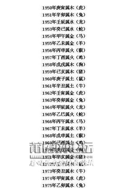 八字婚配(八字婚配查询)