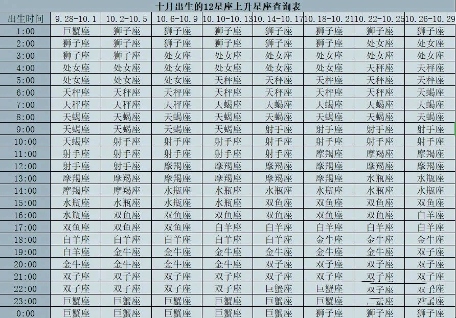 包含怎么查上升星座的词条