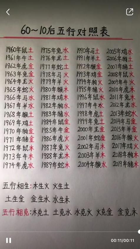 八字在线测算(八字在线测算网)