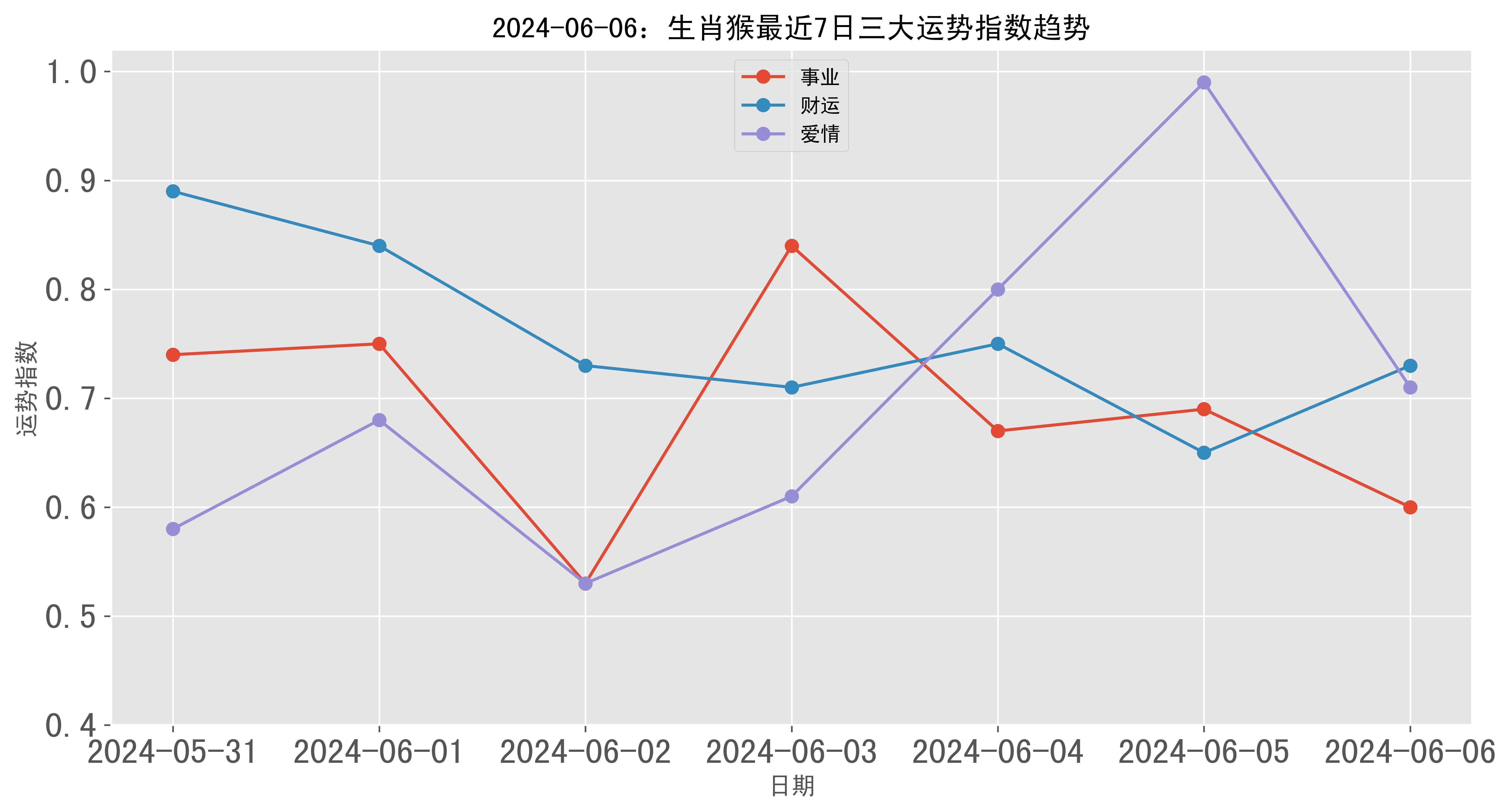 包含2024年哪个生肖运气最好的词条