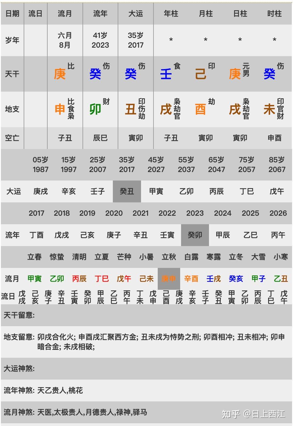 地支三会(地支三会金局是什么格局)