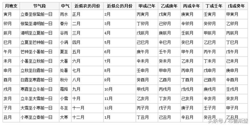 查八字(查八字看婚姻状况)